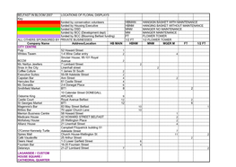 Belfast in Bloom 2007 Locations of Floral