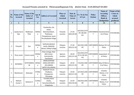 Accused Persons Arrested in Thiruvananthapuram City District from 21.03.2021To27.03.2021