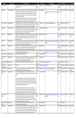 Organization Organization Email Purpose and Description Advisor Advisor's E-Mail Organization Website President President's E-Mail VP VP's E-Mail