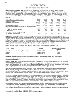 Graphite Data Sheet