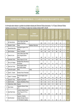 Atividades Realizadas - Defensores Públicos - 1ª E 2ª Classe E Defensores Públicos Substitutos - Ano/2014