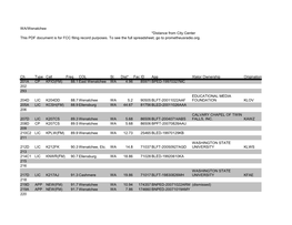 *Distance from City Center This PDF Document Is for FCC Filing Record Purposes