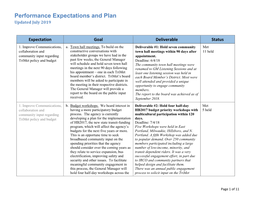 Performance Expectations and Plan Updated July 2019