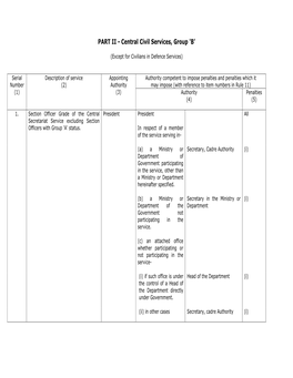 PART II - Central Civil Services, Group 'B'