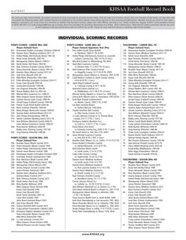 KHSAA Football Record Book