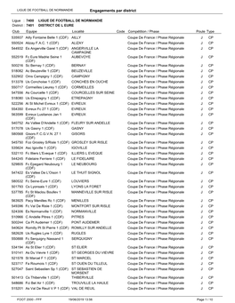 Engagements Par District