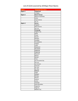 List of LGUS Covered by 18 Major River Basins