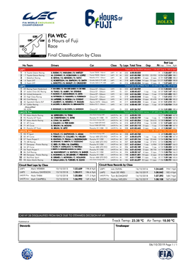 Race 6 Hours of Fuji FIA