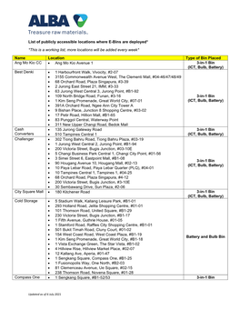 List of Publicly Accessible Locations Where E-Bins Are Deployed*