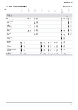 470 Luzern - Brünig - Interlaken Stand: 15