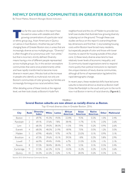 NEWLY DIVERSE COMMUNITIES in GREATER BOSTON by Trevor Mattos, Research Manager, Boston Indicators