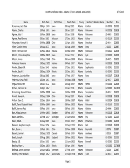 Death Certificate Index - Adams (7/1921-1922 & 1936-1939) 3/7/2015