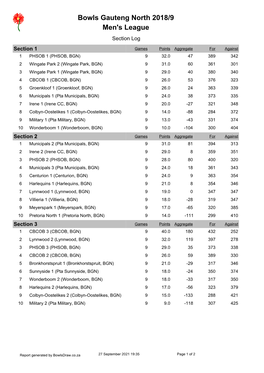 Bowls Gauteng North 2018/9 Men's League Section Log