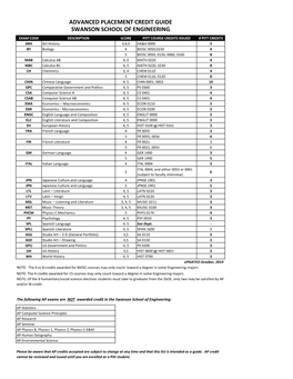 Advanced Placement Credit Guide Swanson School Of