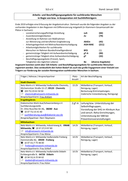 Suchthilfeträger Mit Arbeits