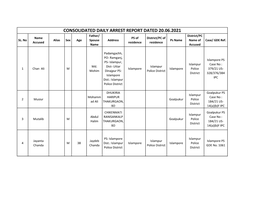 CONSOLIDATED DAILY ARREST REPORT DATED 20.06.2021 Father/ District/PC Name PS of District/PC of SL