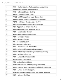 Computing & IT Acronyms and Abbreviation.Xlsx