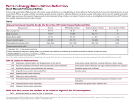 Protein-Energy Malnutrition Definition