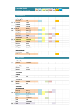 Checklist 2010-2016