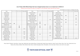 List of Tokyo 2020 Official Shops That Have Changed Business Hours Or Are Closed Due to COVID-19