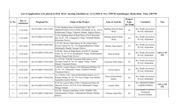 S. No. Proposal No. Name of the Project Line of Activity Project Type