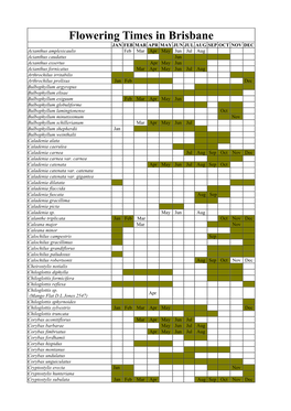 Flowering Times in Brisbane