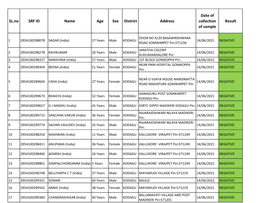 15-06-2021 ALL NEGATIVE CASES.Xlsx