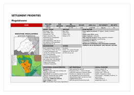 SETTLEMENT PRIORITIES Mogalakwena