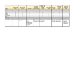 Elements Fall Membership Dataset Dec 1 Child Count Dataset Test