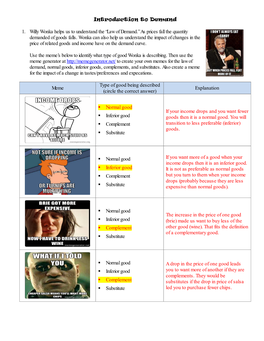 Introduction to Demand 1. Willy Wonka Helps Us to Understand the “Law of Demand.” As Prices Fall the Quantity Demanded of Go