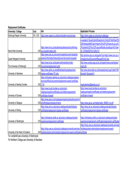 Replacement Certificates Information January 2019