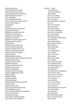 Nome Do Profissional Registro Cidade ABEGAHIR MARTINS DA SILVA