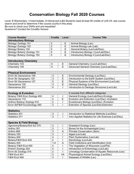 Fall 2020 Conservation Biology