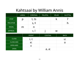 Kahtsaai by William Annis