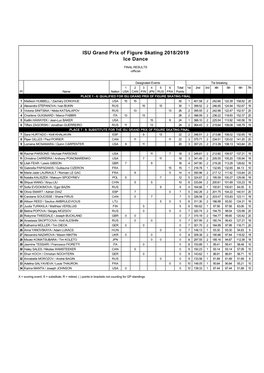 ISU Grand Prix of Figure Skating 2018/2019 Ice Dance