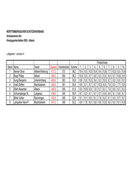 Stand Name Verein Gesamt Vorentscheid Summe 1. 2. 3. 4. 5. 6