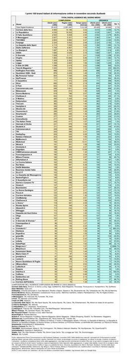 Audiweb Novembre 2020 Primaonline