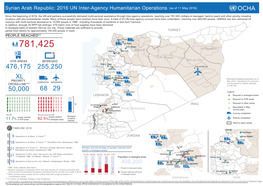 2016 UN Inter-Agency Operations(As of 11 May 2016)