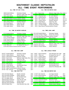 Southwest Classic Heptathlon All - Time Event Performers All - Time 1St Day Total All - Time 200 Meter Dash