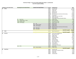 June 30Th, 2021 Units NSF Occupied by Building