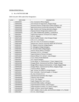 DDOS& OPERATORS Etc.: 1. No. of ACTIVE DDOS: 80 DDO's List with DDO Code & Their Designation