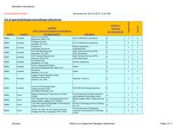 Gloabl List of Approved Pathogen Laboratories