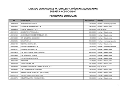 Listado De Personas Naturales Y Jurídicas Adjudicadas Subasta # Cs-So-015-17 Personas Jurídicas