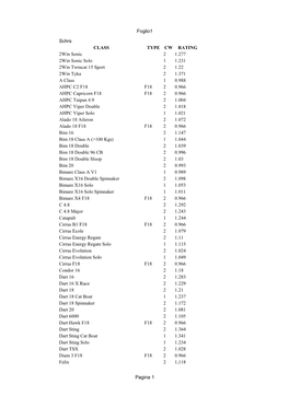 SCHRS Rating