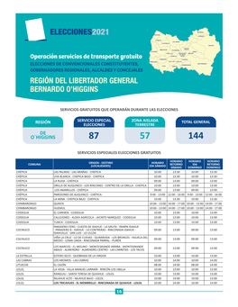 Operación Servicios De Transporte Gratuito