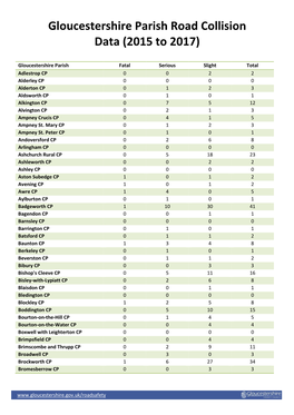 Gloucestershire Parish Road Collision Data (2015 to 2017)