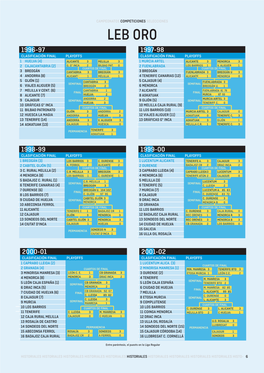 Historial LEB