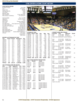 MSU Basketball 18-19 Guide.Indd