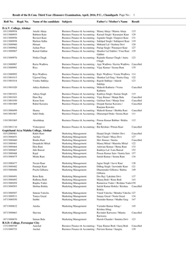 (Honours) Examination, April, 2016, PU, Chandigarh Page