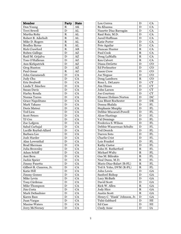 1 Member Party State Don Young R AK Terri Sewell D AL Martha Roby